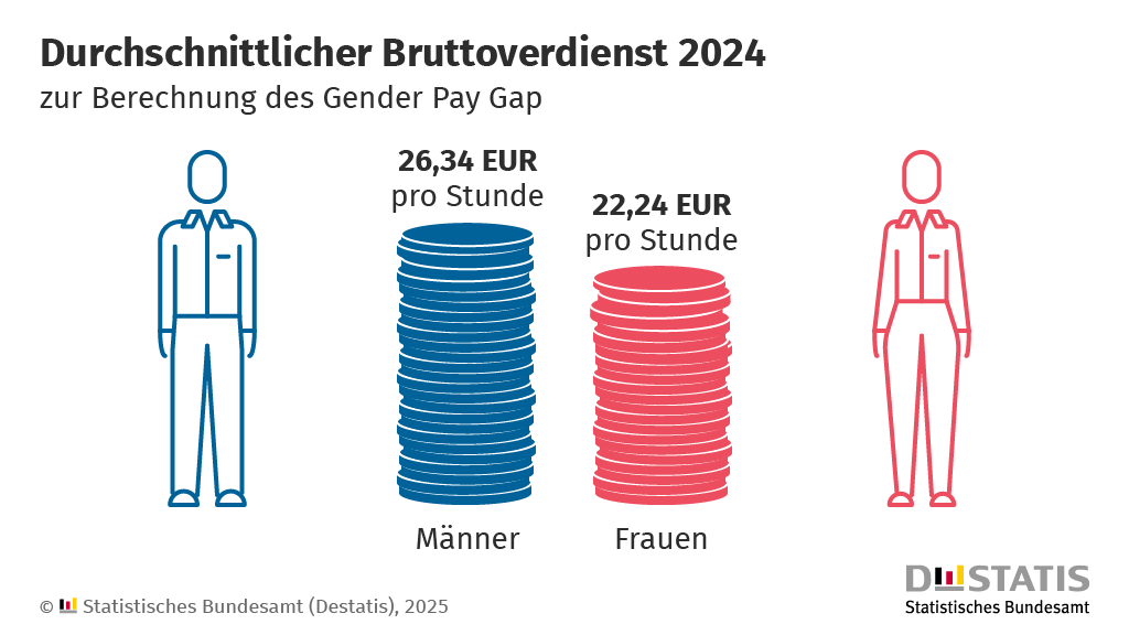 Was ist los in Baden-Württemberg? Warum tut sich das Länd’le mit der Gleichstellung in der Bezahlung so&nbsp;schwer?